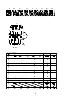 Preview for 84 page of Sony DVP-NS305 Service Manual