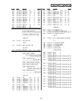 Preview for 101 page of Sony DVP-NS305 Service Manual