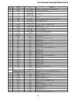 Preview for 67 page of Sony DVP-NS36 Service Manual