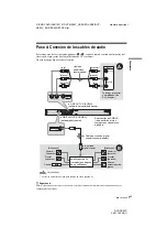 Preview for 77 page of Sony DVP-NS55P - Single Disc DVD Player Operating Instructions Manual