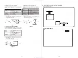 Preview for 88 page of Sony DVP-NS700P - Cd/dvd Player Service Manual