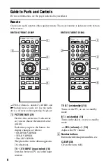 Preview for 6 page of Sony DVP-NS710HP Operating Instructions Manual