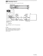 Preview for 21 page of Sony DVP-NS715P Operating Instruction