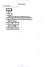 Preview for 4 page of Sony DVP-NS715P Service Manual