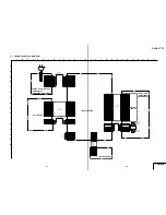 Preview for 40 page of Sony DVP-NS777P Service Manual