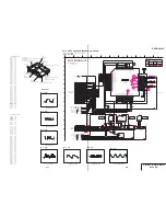 Preview for 88 page of Sony DVP-NS900V - Sacd/dvd Player Service Manual