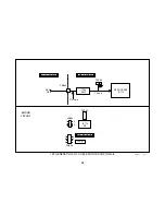 Preview for 21 page of Sony DVP-S300 Training Manual