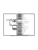 Preview for 32 page of Sony DVP-S300 Training Manual