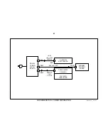 Preview for 44 page of Sony DVP-S300 Training Manual