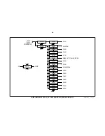 Preview for 46 page of Sony DVP-S300 Training Manual