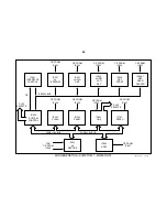 Preview for 48 page of Sony DVP-S300 Training Manual