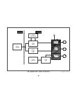 Preview for 55 page of Sony DVP-S300 Training Manual