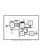 Preview for 67 page of Sony DVP-S300 Training Manual