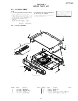 Preview for 73 page of Sony DVP-S320 Service Manual