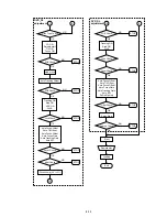 Preview for 43 page of Sony DVP-S500D Service Manual