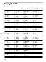 Preview for 64 page of Sony DVP-S525D Operating Instructions Manual