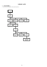 Preview for 4 page of Sony DVP-S533 Service Manual