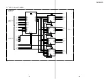 Preview for 29 page of Sony DVP-S533 Service Manual