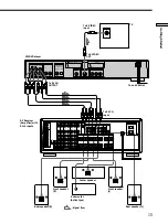 Preview for 15 page of Sony DVP-S735D Operating Instructions Manual