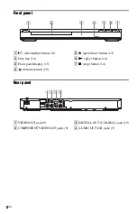 Preview for 8 page of Sony DVP-SR101P Operating Instructions Manual