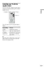 Preview for 11 page of Sony DVP-SR101P Operating Instructions Manual