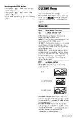 Preview for 7 page of Sony DVP-SR760H Reference Manual