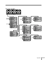 Preview for 515 page of Sony DVS-7250 Operation Software