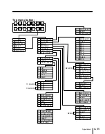 Preview for 527 page of Sony DVS-7250 Operation Software