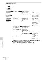 Preview for 470 page of Sony DVS-9000 User Manual