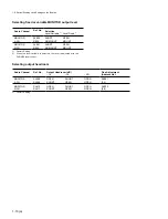 Preview for 20 page of Sony DVW-522 Maintenance Manual