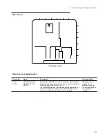 Preview for 21 page of Sony DVW-522 Maintenance Manual