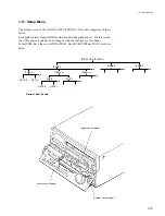 Preview for 29 page of Sony DVW-522 Maintenance Manual