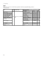 Preview for 72 page of Sony DVW-522 Maintenance Manual