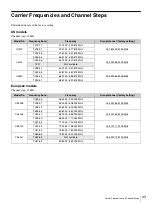 Preview for 43 page of Sony DWR-R01D Operating Instructions Manual