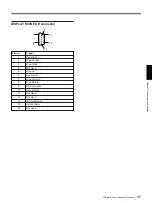 Preview for 95 page of Sony EditStation ES-7 Operating Instructions Manual