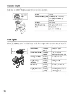 Preview for 70 page of Sony ERS-7M3 - Aibo Entertainment Robot User Manual