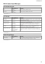 Preview for 28 page of Sony EVI-D80 Technical Manual