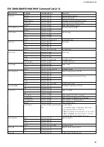 Preview for 30 page of Sony EVI-D80 Technical Manual