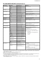 Preview for 31 page of Sony EVI-D80 Technical Manual