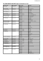 Preview for 32 page of Sony EVI-D80 Technical Manual