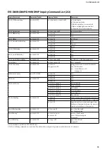 Preview for 33 page of Sony EVI-D80 Technical Manual