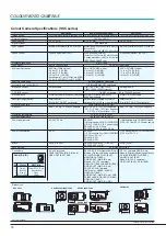 Preview for 18 page of Sony ExwaveHAD SSC-DC50AP Catalog