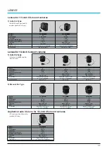 Preview for 33 page of Sony ExwaveHAD SSC-DC50AP Catalog