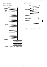 Preview for 21 page of Sony FCB-CV7320 Technical Manual