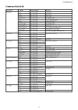 Preview for 36 page of Sony FCB-CV7320 Technical Manual