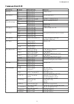 Preview for 38 page of Sony FCB-CV7320 Technical Manual