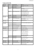 Preview for 39 page of Sony FCB-CV7320 Technical Manual