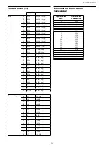 Preview for 52 page of Sony FCB-CV7320 Technical Manual