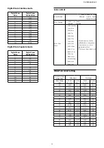 Preview for 53 page of Sony FCB-CV7320 Technical Manual