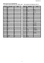 Preview for 60 page of Sony FCB-CV7320 Technical Manual